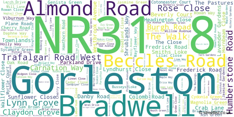 A word cloud for the NR31 8 postcode